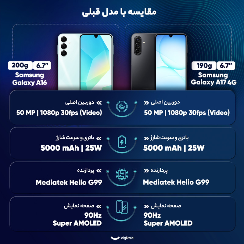 گوشی موبایل سامسونگ مدل Galaxy A17 4G دو سیم کارت ظرفیت 256 گیگابایت و رم 8 گیگابایت - ویتنام - به همراه شارژر 25 وات سامسونگ