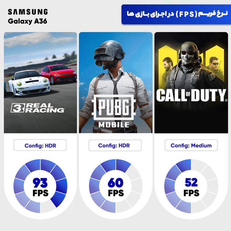 گوشی موبایل سامسونگ مدل Galaxy A36 دو سیم کارت ظرفیت 256 گیگابایت و رم 8 گیگابایت - ویتنام