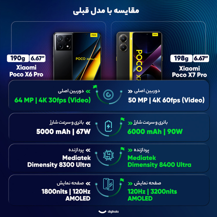 گوشی موبایل شیائومی مدل Poco X7 Pro دو سیم کارت ظرفیت 512 گیگابایت و رم 12 گیگابایت -