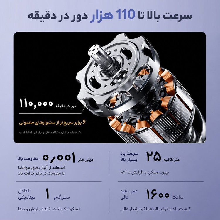 سشوار حرفهای 2400 وات والر مدل۹۰۶۶