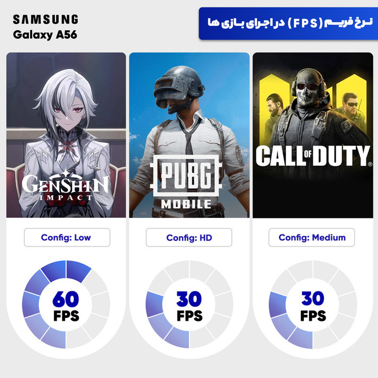 گوشی موبایل سامسونگ مدل Galaxy A56 دو سیم کارت ظرفیت 128 گیگابایت و رم 8 گیگابایت - ویتنام - به همراه شارژر 25 وات سامسونگ