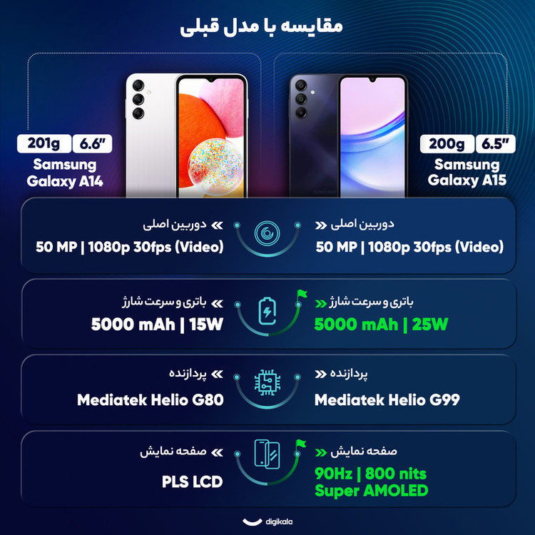 گوشی موبایل سامسونگ مدل Galaxy A15 دو سیم کارت ظرفیت 256 گیگابایت و رم 8 گیگابایت - ویتنام