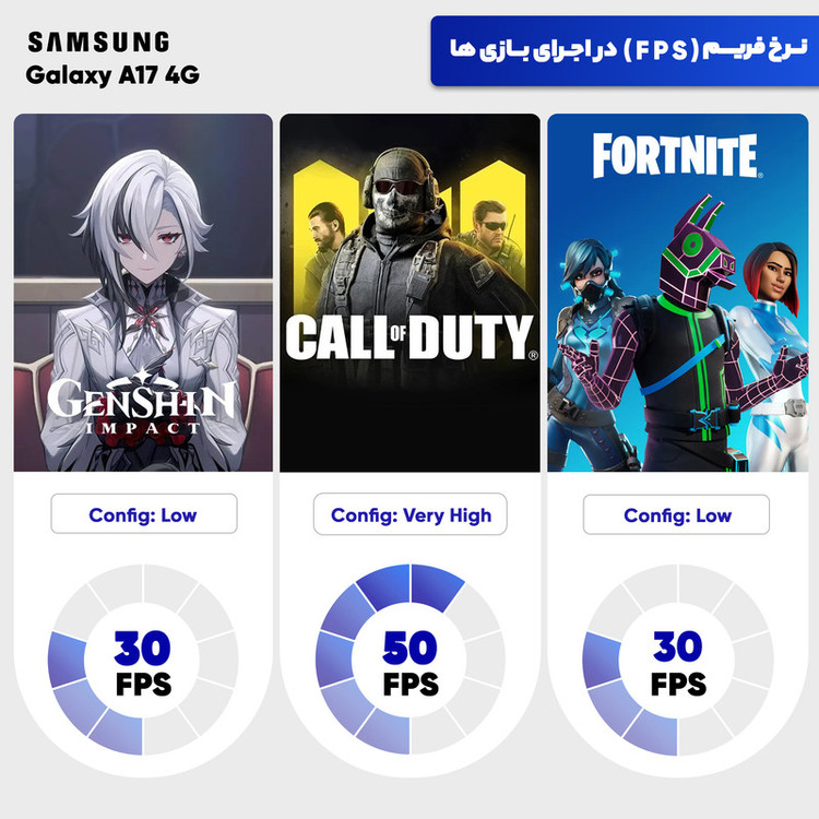 گوشی موبایل سامسونگ مدل Galaxy A17 4G دو سیم کارت ظرفیت 128 گیگابایت و رم 4 گیگابایت - ویتنام به همراه شارژر 25 وات سامسونگ