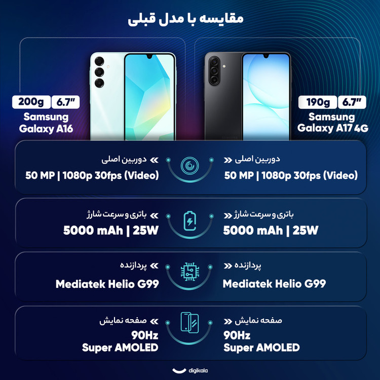 گوشی موبایل سامسونگ مدل Galaxy A17 4G دو سیم کارت ظرفیت 128 گیگابایت و رم 4 گیگابایت - ویتنام به همراه شارژر 25 وات سامسونگ