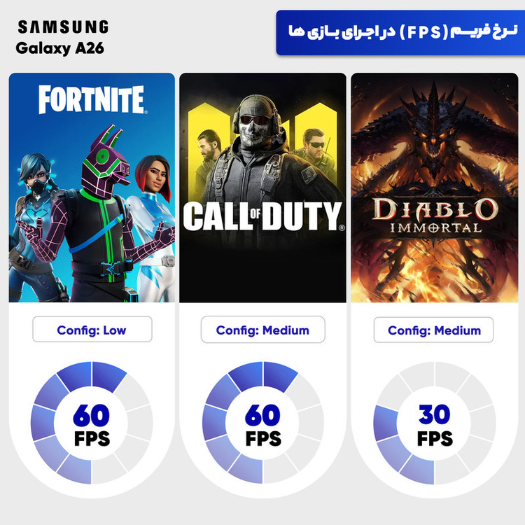 گوشی موبایل سامسونگ مدل Galaxy A26 دو سیم کارت ظرفیت 128 گیگابایت و رم 6 گیگابایت